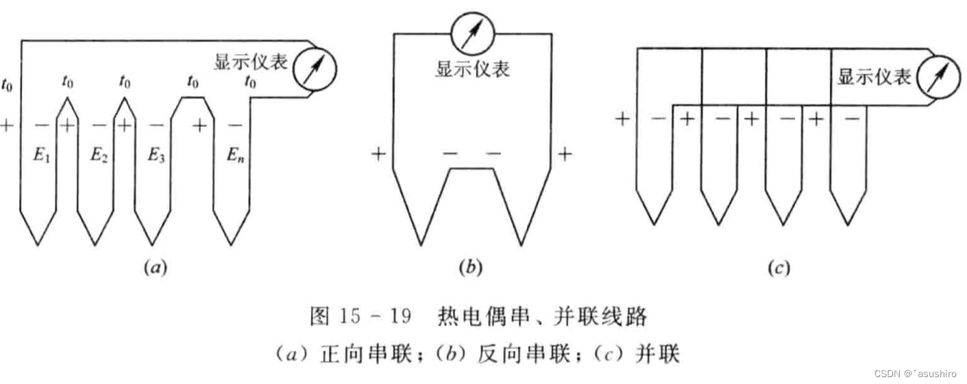 传感器原理与应用复习--超声波、微波、红外及热电偶传感器