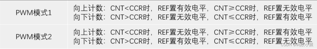 【面试】PWM（脉冲宽度调制）相关问题 ——长期更新