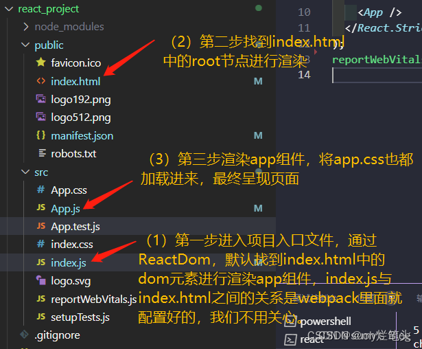 react和antd学习笔记