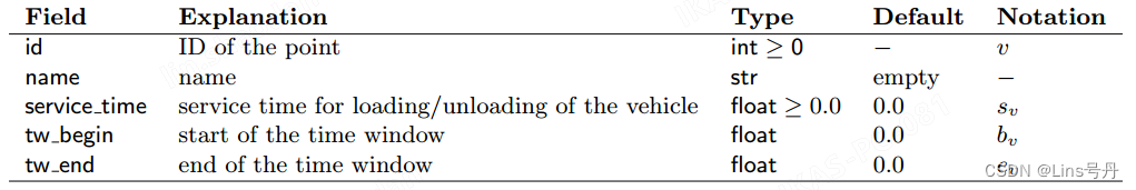 Characterization of a depot point v