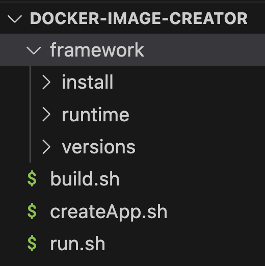 图2  framework 子目录构成