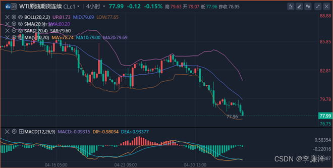 李廉洋：5.5-5.6现货黄金，WTI原油必看分析及策略。