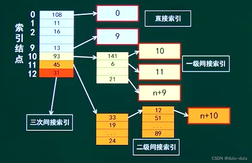 软件工程概论------文件管理