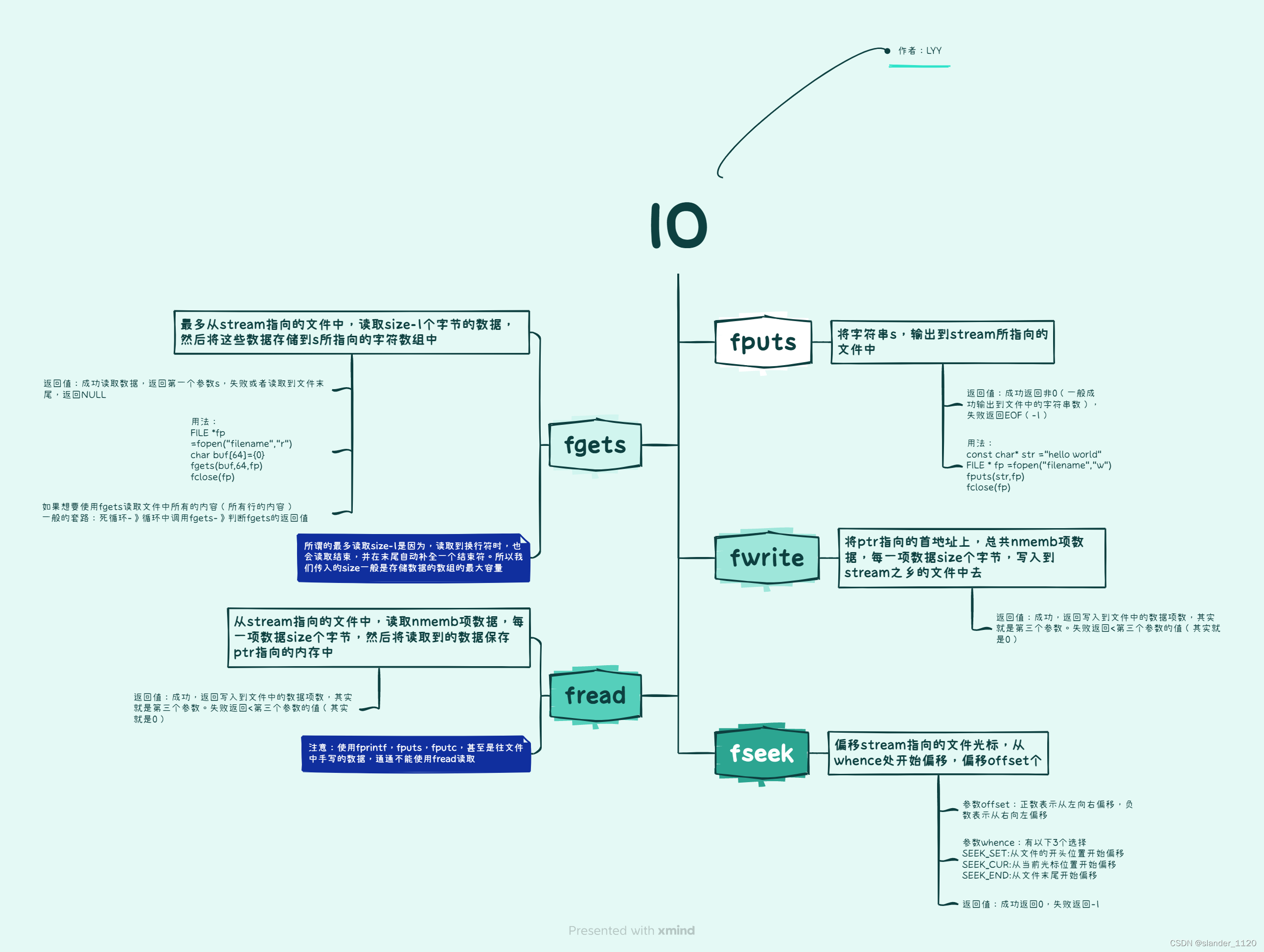 0508_IO2