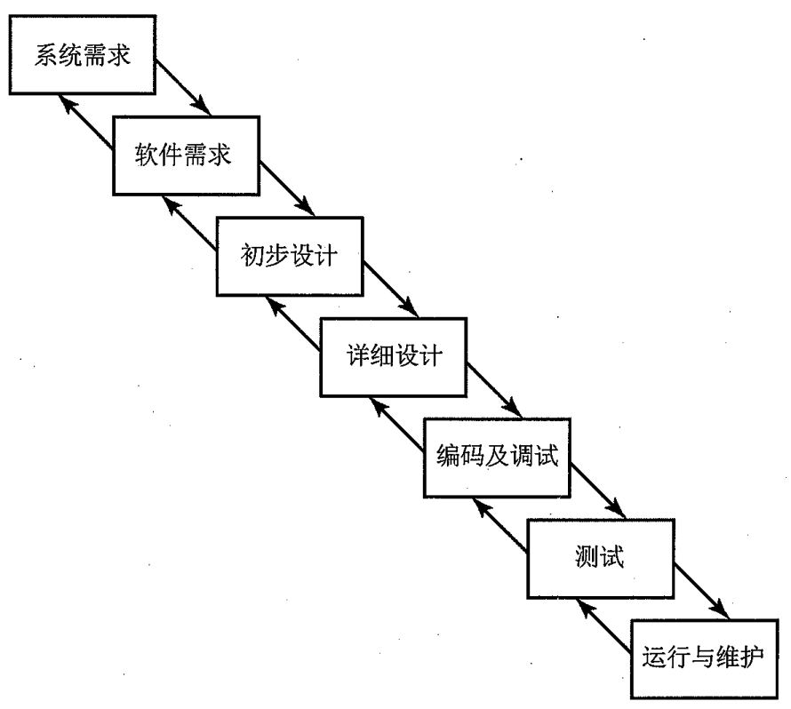 【CISSP学习笔记】6. 安全开发