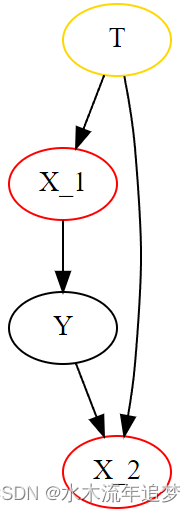 【因果推断python】14_控制混淆因素3