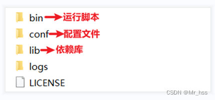 包,地址:http://seata.io/zh-cn/blog/download.html。解压压缩