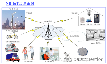  【物联网工程导论期末复习完整知识点】第五章物联网通信与网络技术