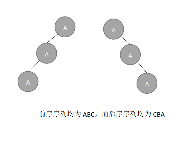 【数据结构】——二叉树简答题模板