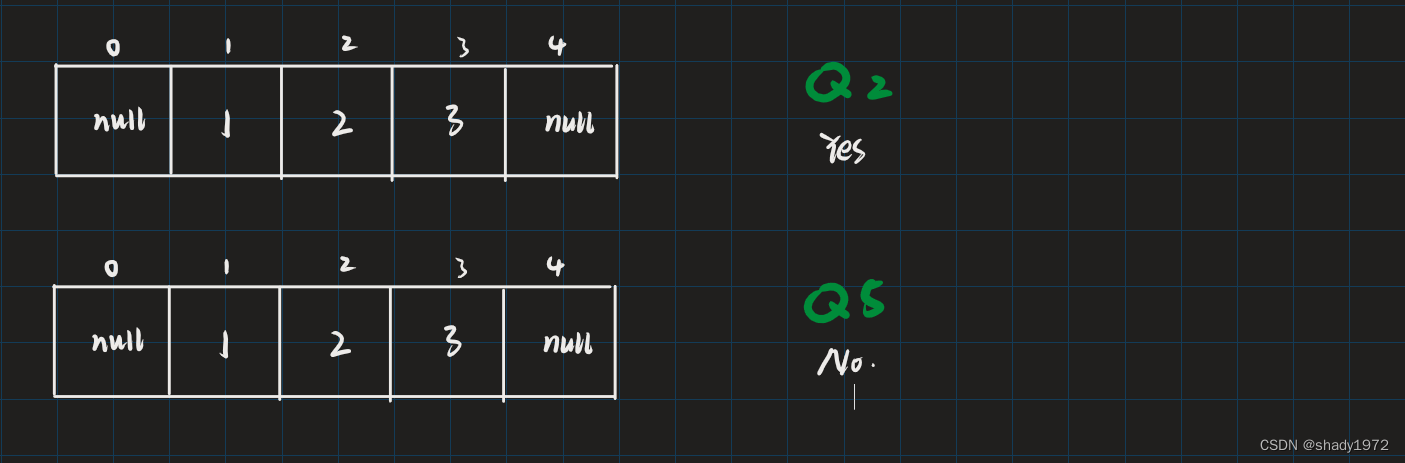 哈希表C++（Acwing）