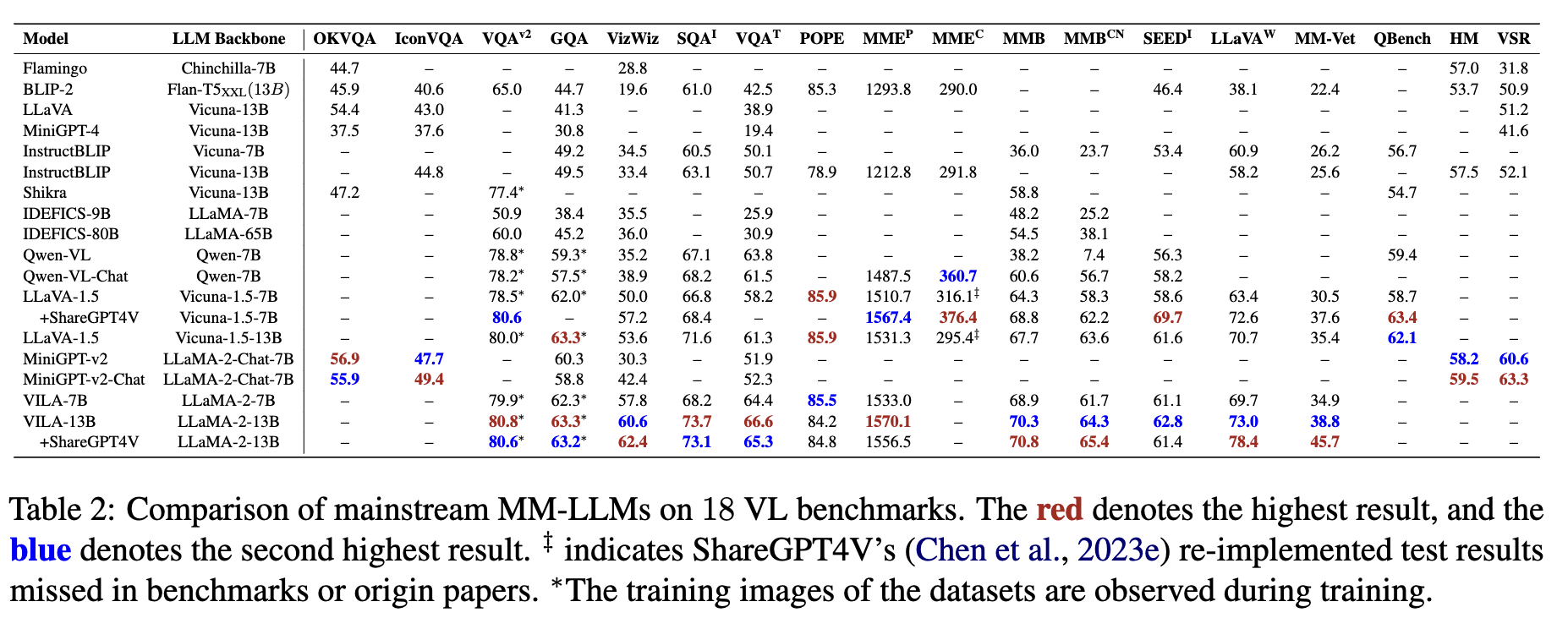 【LLM】两篇多模态LLM综述MultiModal Large Language Models