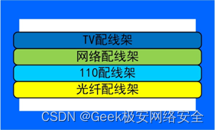 【题目】【网络系统管理】2019年全国职业技能大赛高职组计算机网络应用赛项H卷