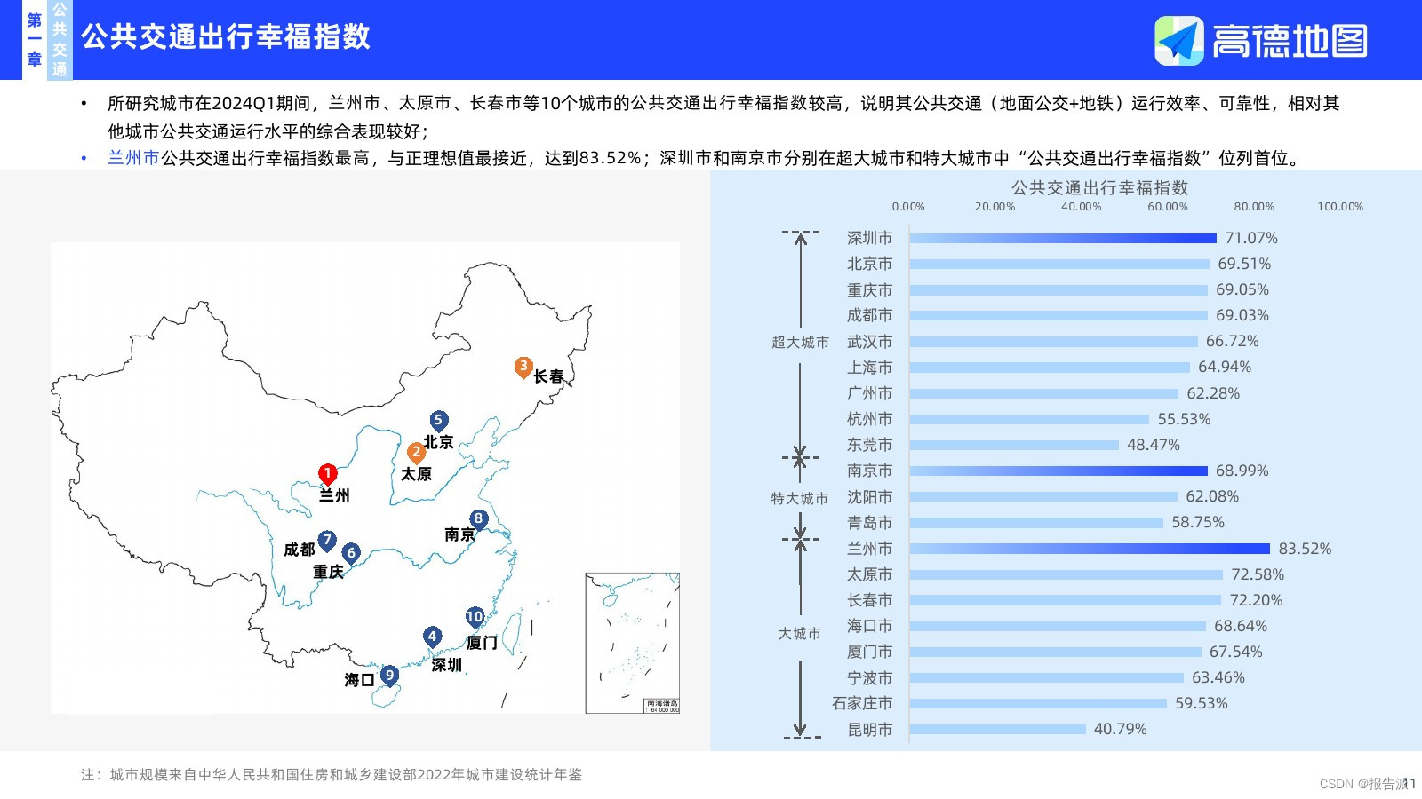 高德地图主要城市报告__高德地图2020年交通报告