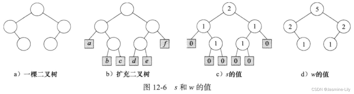 《数据结构、算法与应用C++语言描述》-最大高度优先左高树-C++实现