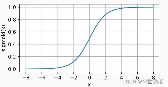 sigmoid