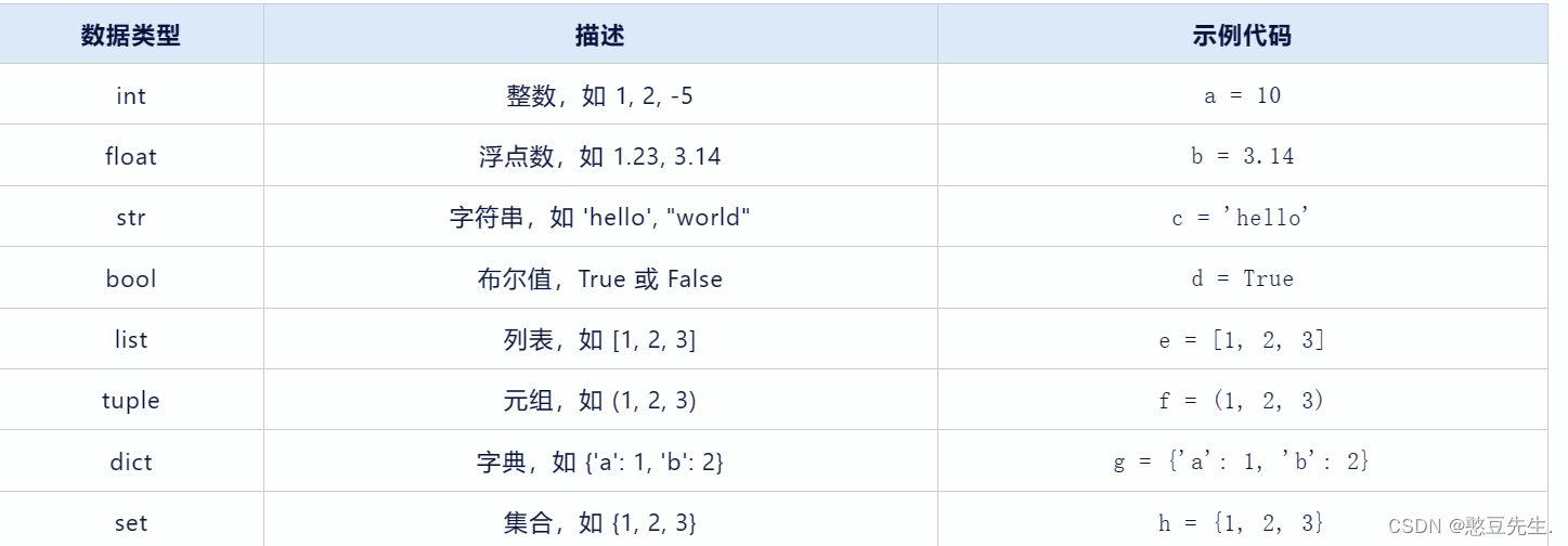 > 標識符:就是我們程序員自定義的