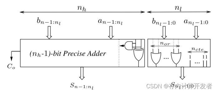 ISSCC论文详解：“闪电”数模混合存内计算，适应transformer和CNNs架构