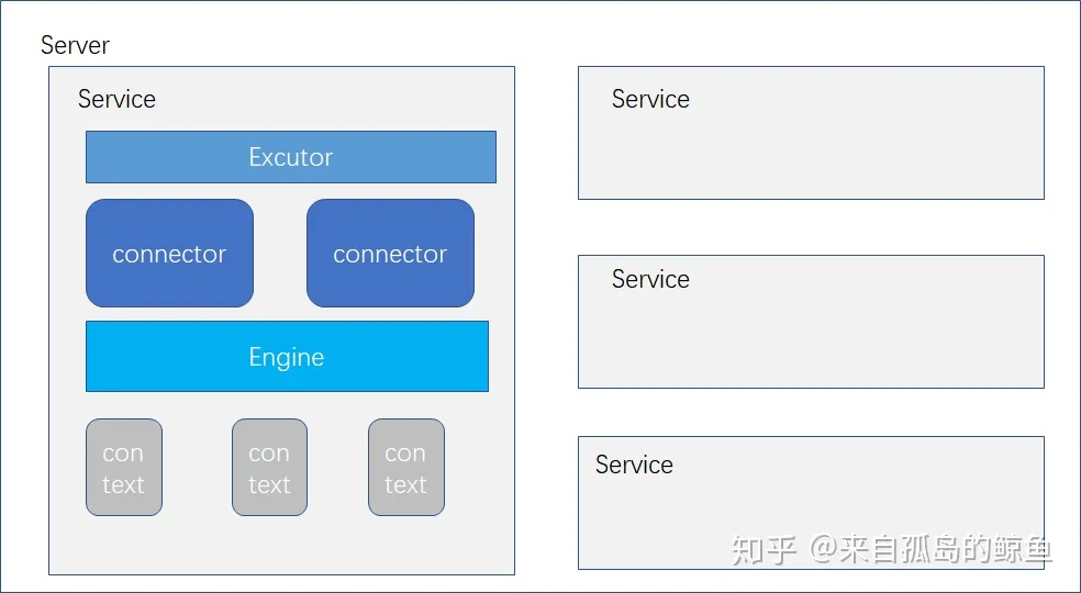 Java Web3-2 - tomcat