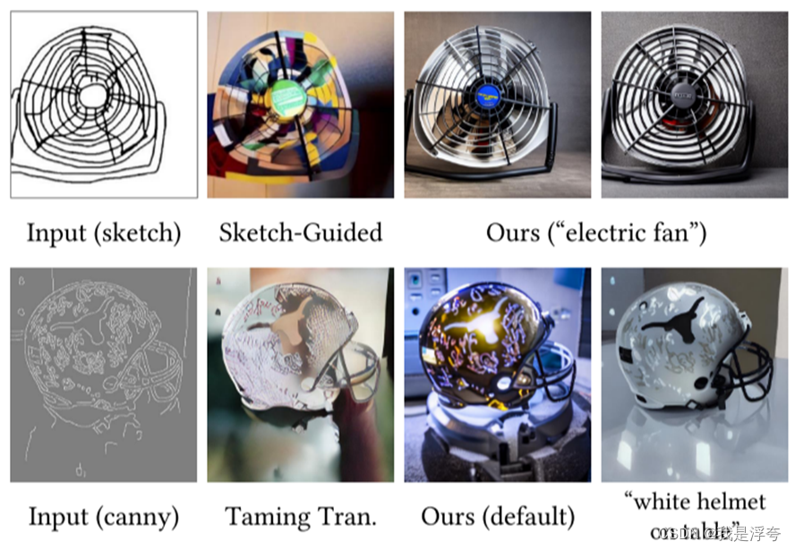 Adding Conditional Control to Text-to-Image Diffusion Models——【论文笔记】