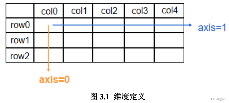 深度学习笔记（四）——TF2构建基础网络常用函数+简单ML分类网络实现