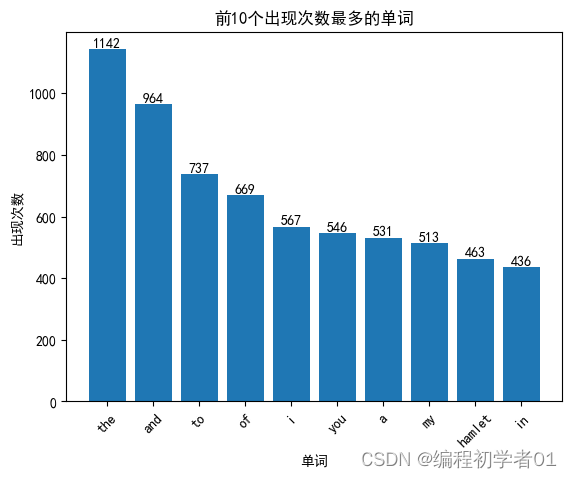 使用Python读取一个文本文件并计算其中每个单词出现的次数