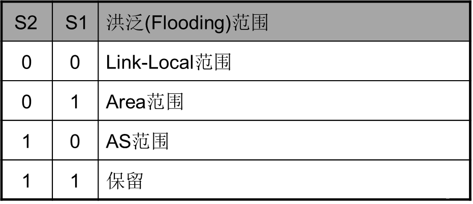 IPv6路由协议---IPv6动态路由(OSPFv3-7)