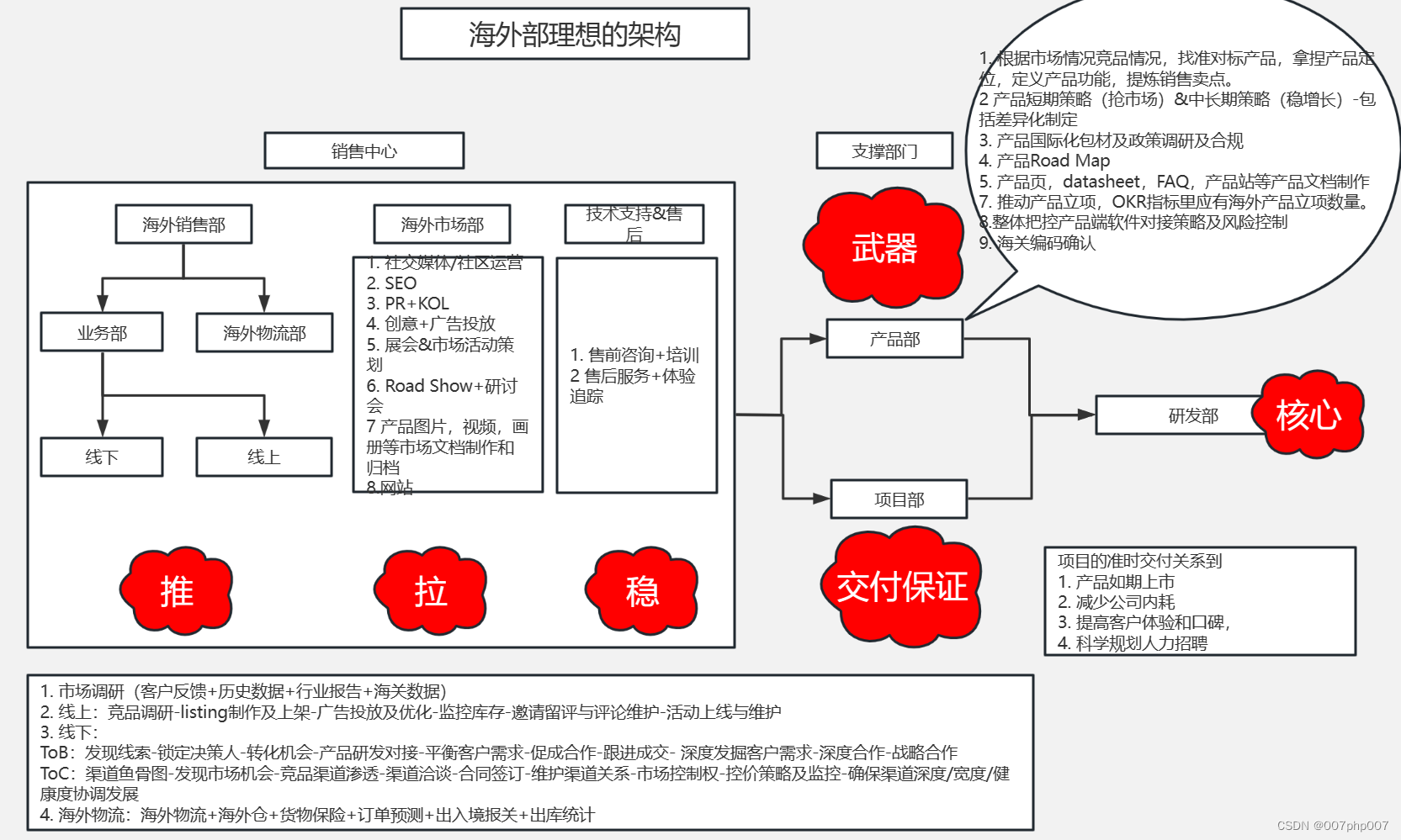 构建连接世界的高校海外系统：功能架构解析与思考