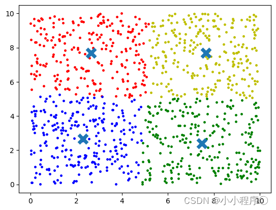 k=4时的聚类结果