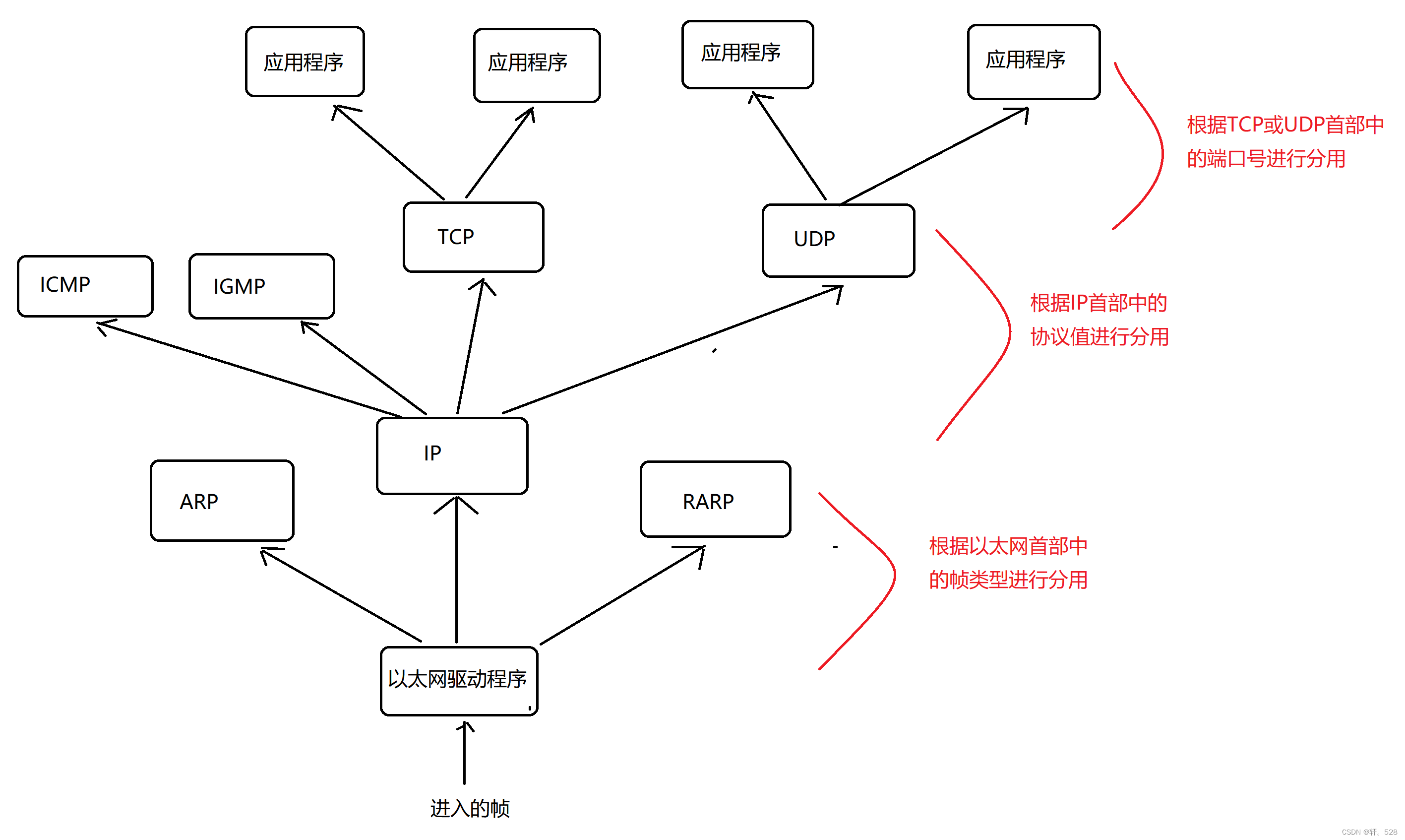 【计算机网络】网络基础知识