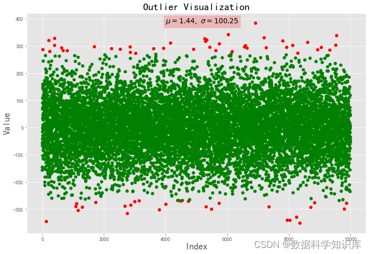 数据可视化---离群值展示