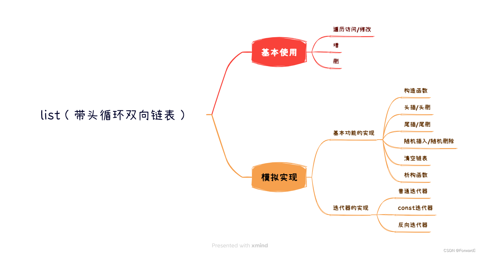 C++——list<span style='color:red;'>的</span><span style='color:red;'>使用</span>及其<span style='color:red;'>模拟</span><span style='color:red;'>实现</span>