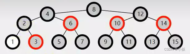 Java 数据结构篇-实现红黑树的核心方法,第17张