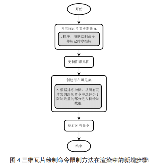 Cesium加载大规模三维数据渲染性能优化方案