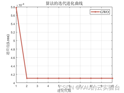 BiLSTM原理、优化及代码实现(时序预测/分类/回归拟合，Matlab),在这里插入图片描述,词库加载错误:未能找到文件“C:\Users\Administrator\Desktop\火车头9.8破解版\Configuration\Dict_Stopwords.txt”。,网络,程序,进行,第11张