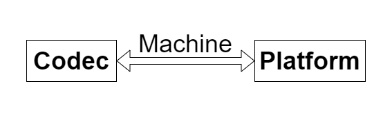 【ASOC全解析（一）】ASOC架构简介和欲解决的问题