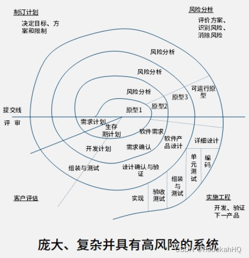 螺旋模型