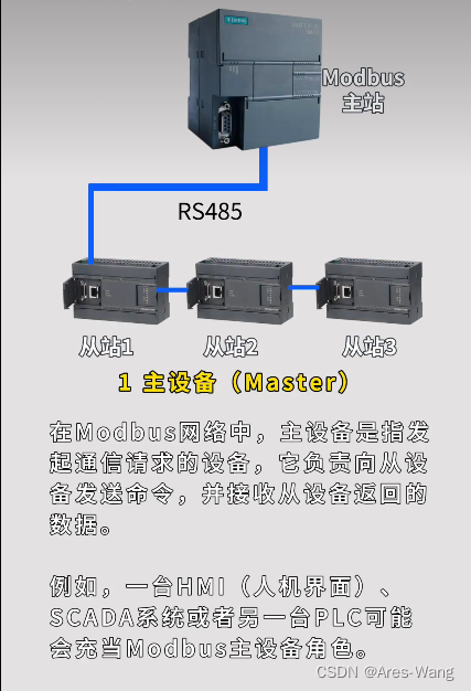 modbus 常用调试软件以及常用名词_modbus调试软件有哪些-CSDN博客