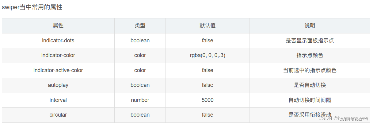 vx小程序初学