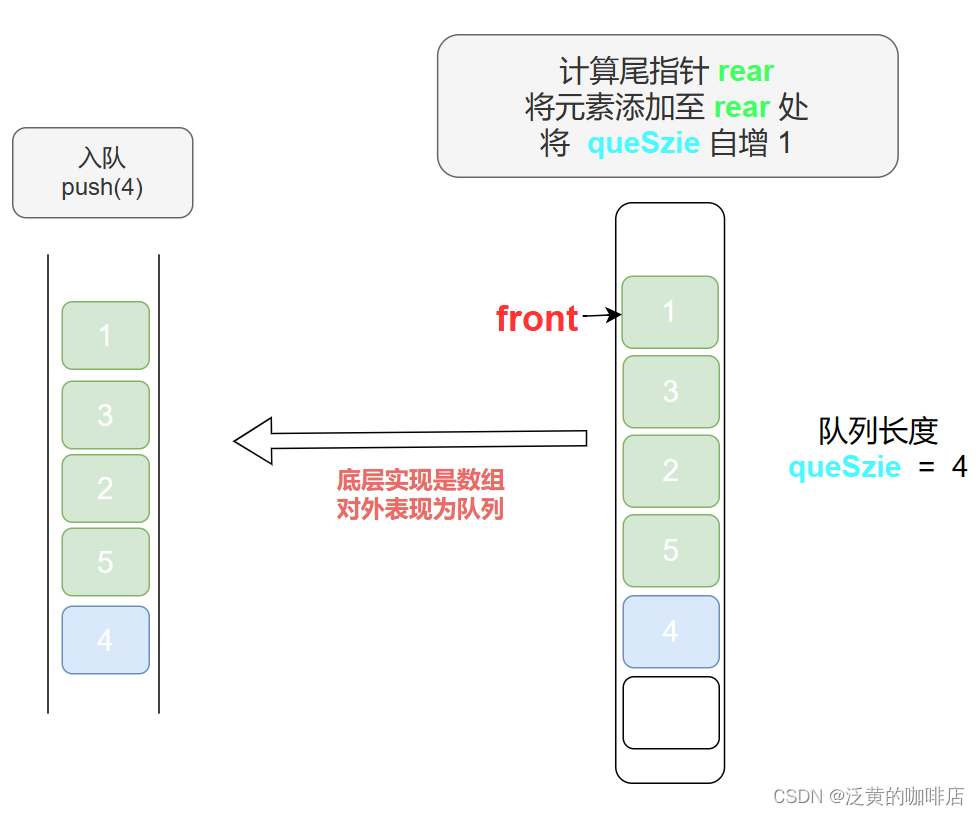 元素入队