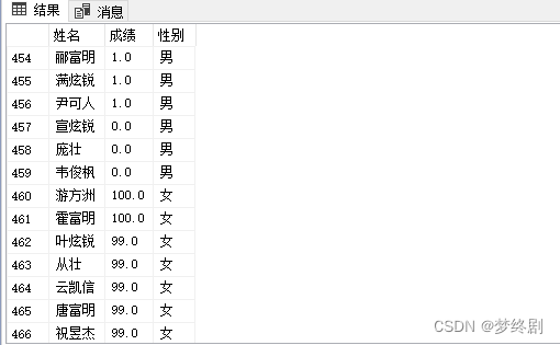 数据库是由python随机生成的，没有任何真实个人信息