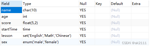 MySQL操作DDL