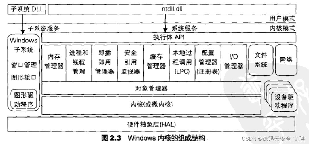 Windows内核是什么，如何保障内核安全