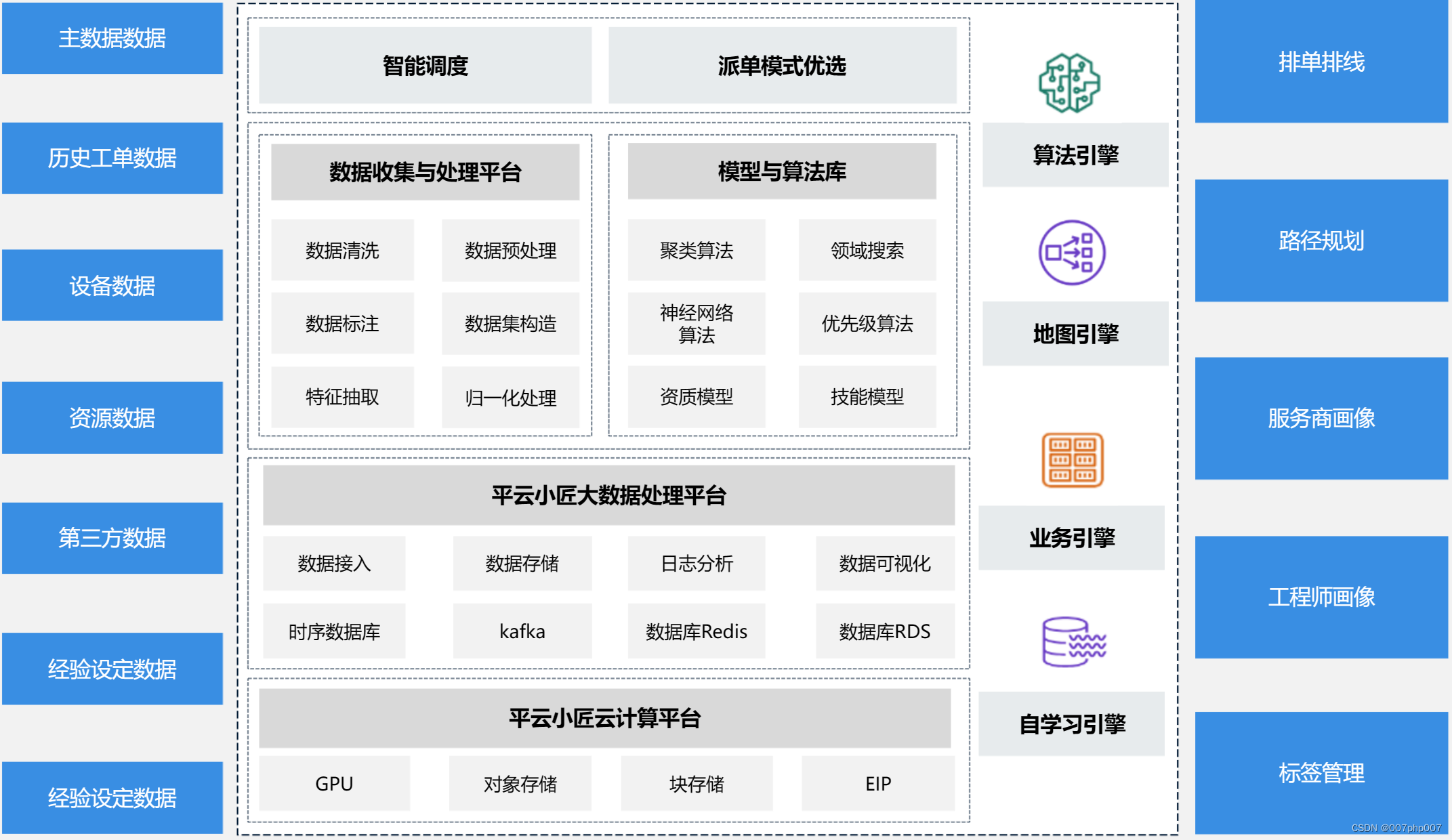 智能调度架构：优化资源分配，提升效率