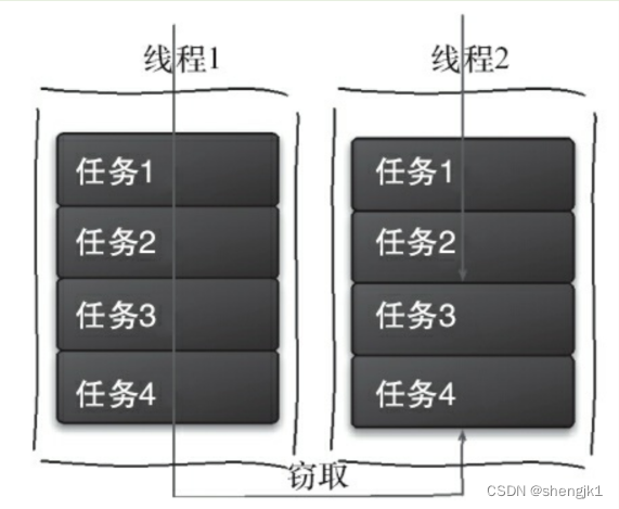 一文搞懂 java 线程池：ScheduledThreadPool 和 WorkStealingPool 原理