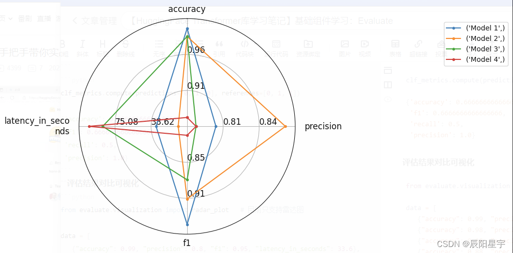 【HuggingFace Transformer库学习笔记】基础组件学习：Evaluate