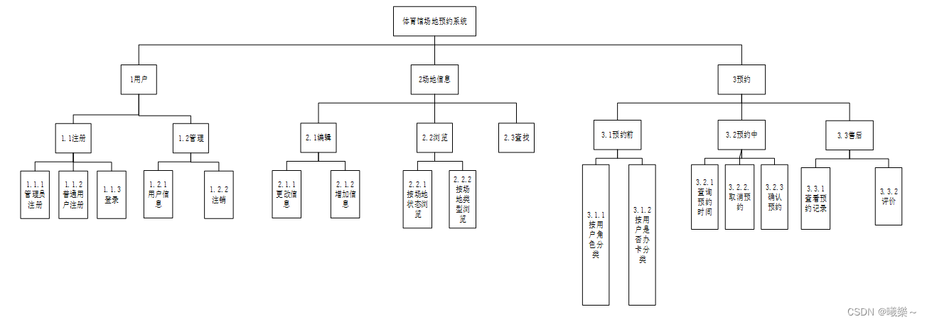 体育馆场地预约系统项目管理