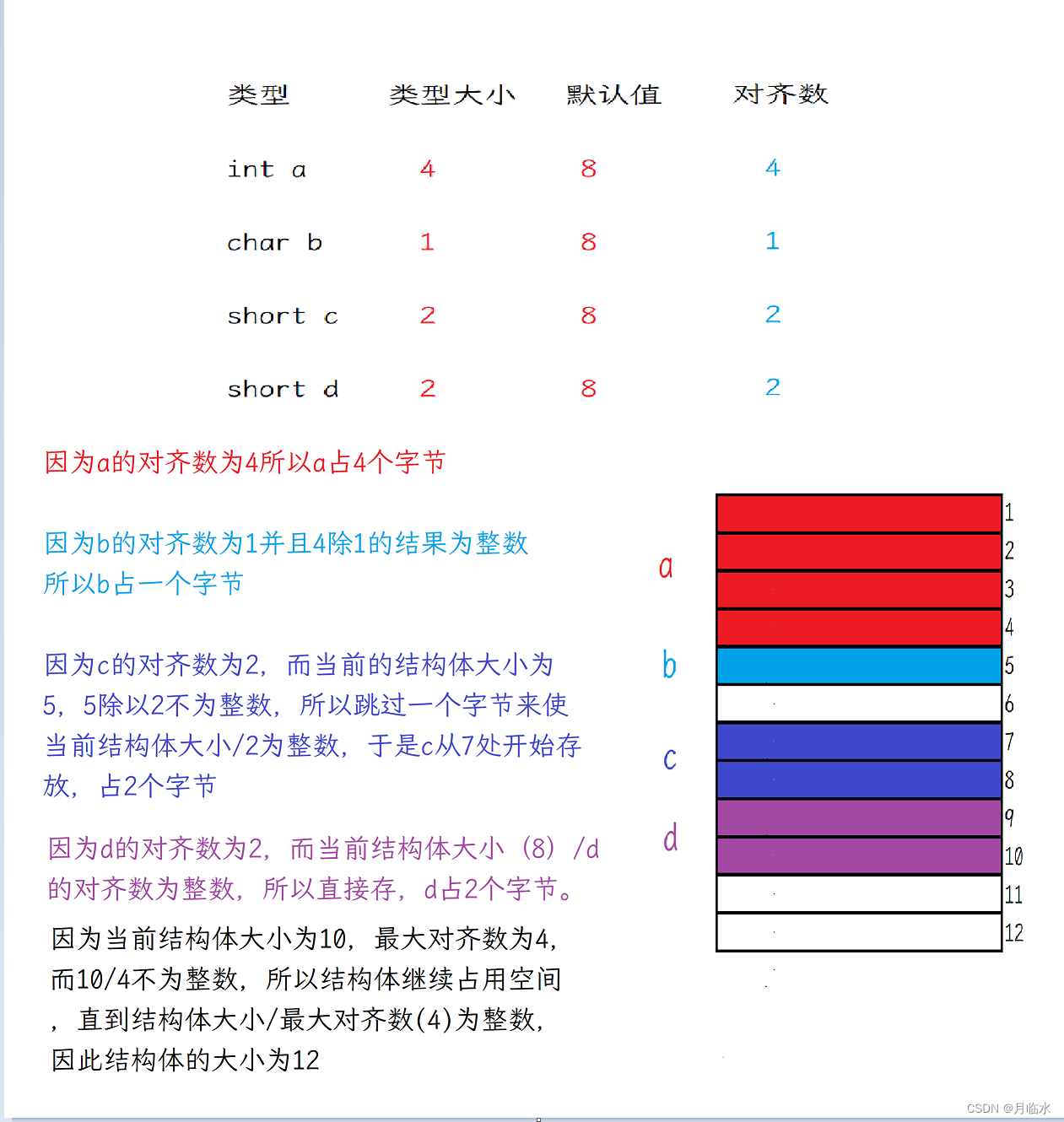 C语言结构体介绍（超详细）