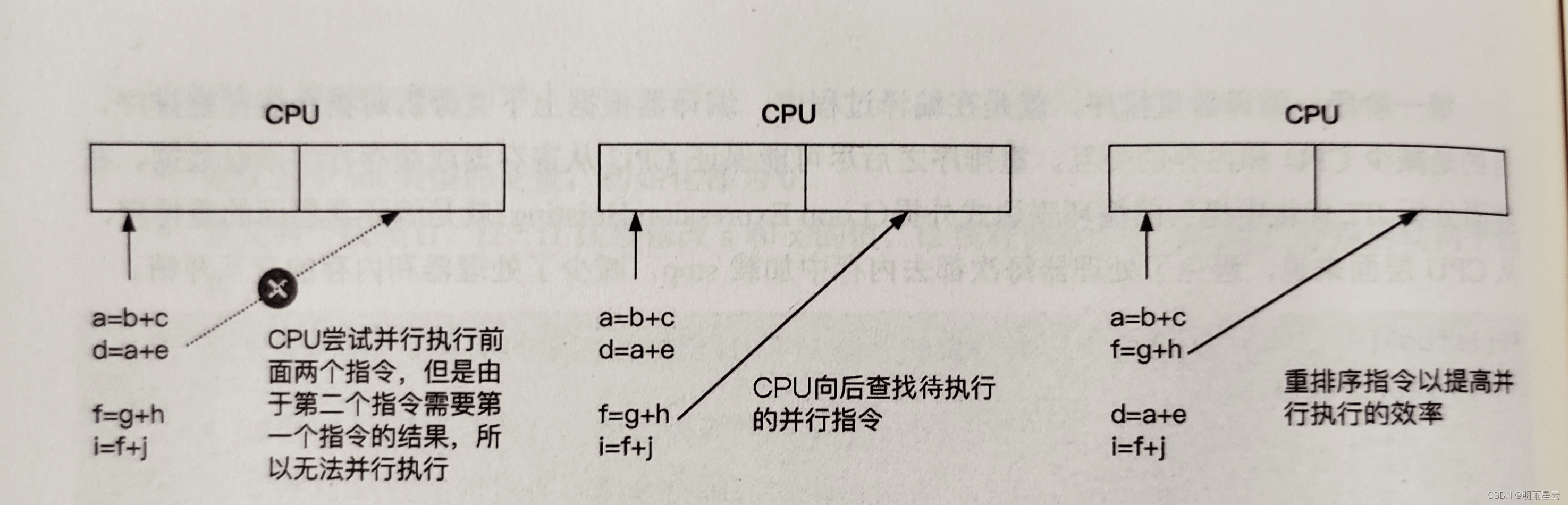 volatile 系列之指令重排序导致的可见性问题