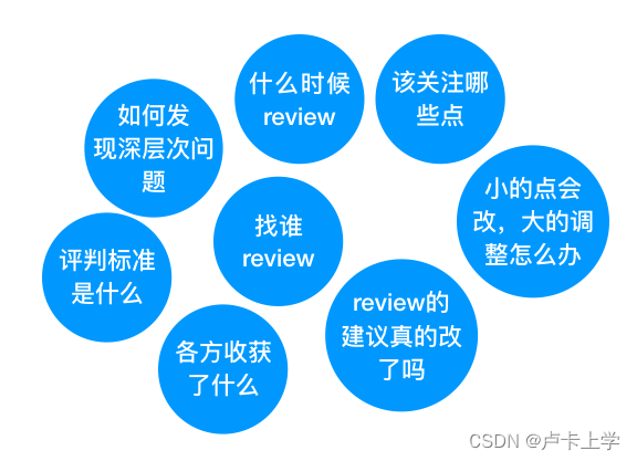 【知识整理】简述 Code Review - 代码审查