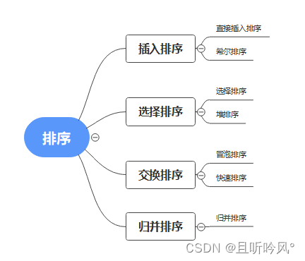 10 排序的概念